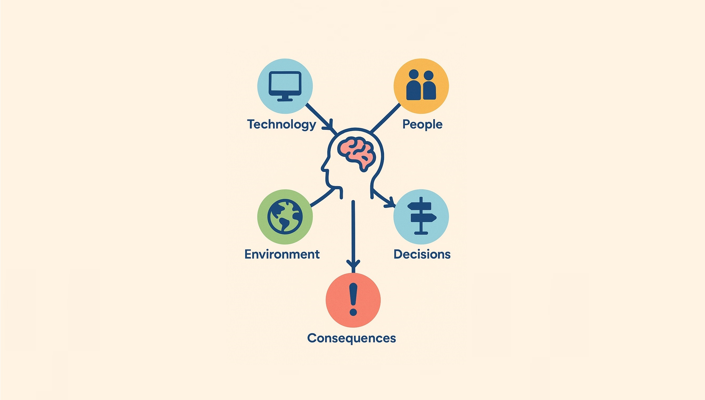 Systems Thinking Infographic